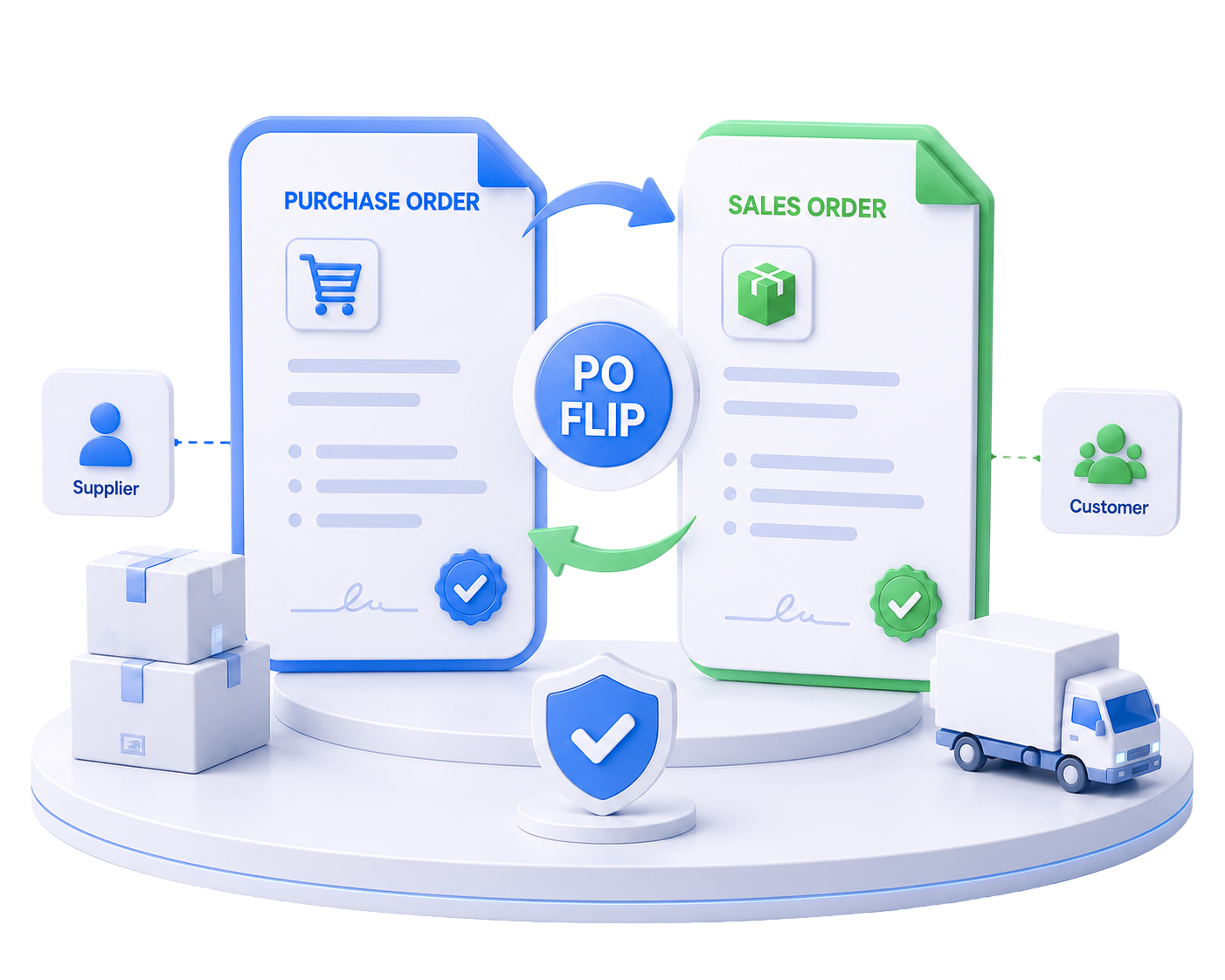 Purchase order to sales order flip illustration